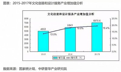 故宫首晒“账本” 文创收入15亿，文化创意服务如何炼成