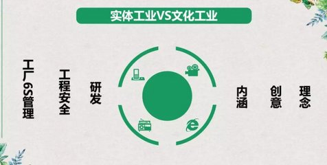 好书同分享，汲取新感悟——以文化创意服务超越客户期待