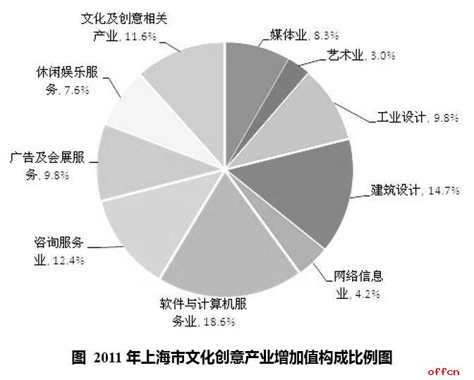 2019辽宁农信社考试行测 资料分析模拟题精讲——文化创意服务